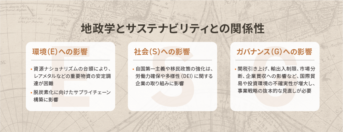 地政学とサステナビリティとの関係性