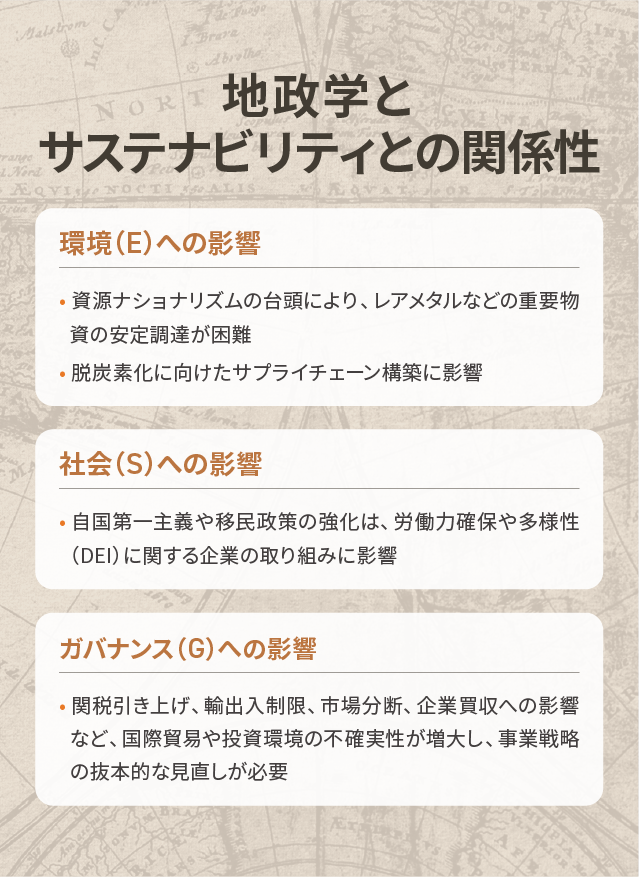 地政学とサステナビリティとの関係性
