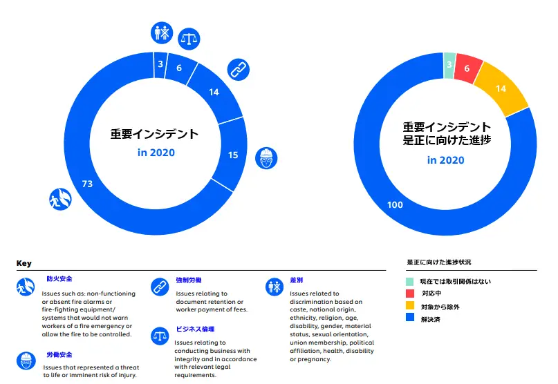 グラフ が含まれている画像 AI 生成コンテンツは誤りを含む可能性があります。