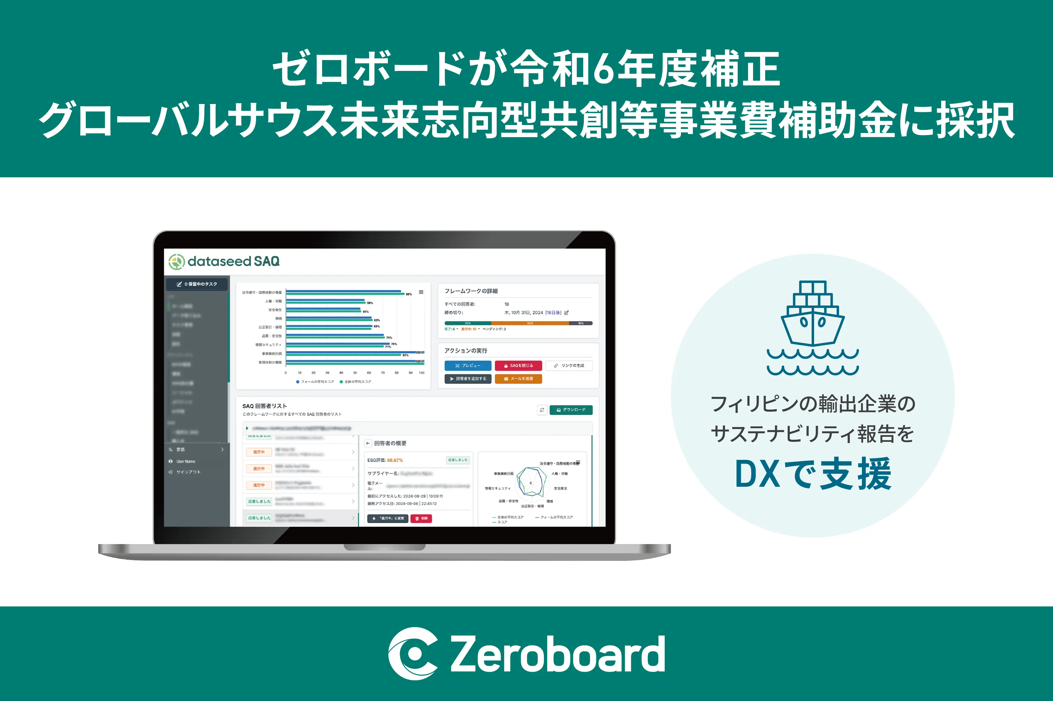 ゼロボード、令和6年度補正「グローバルサウス未来志向型共創等事業費補助金（小規模実証・FS事業）」に採択
