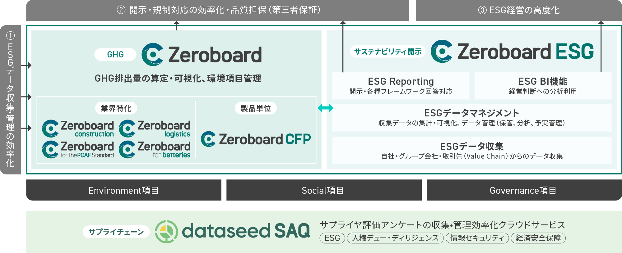 サービスイメージ図