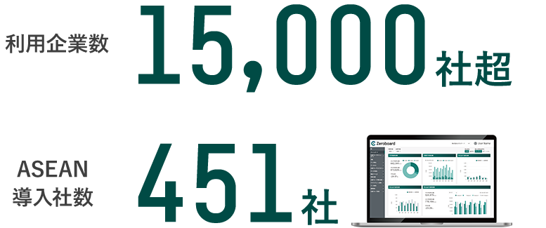利用企業数
