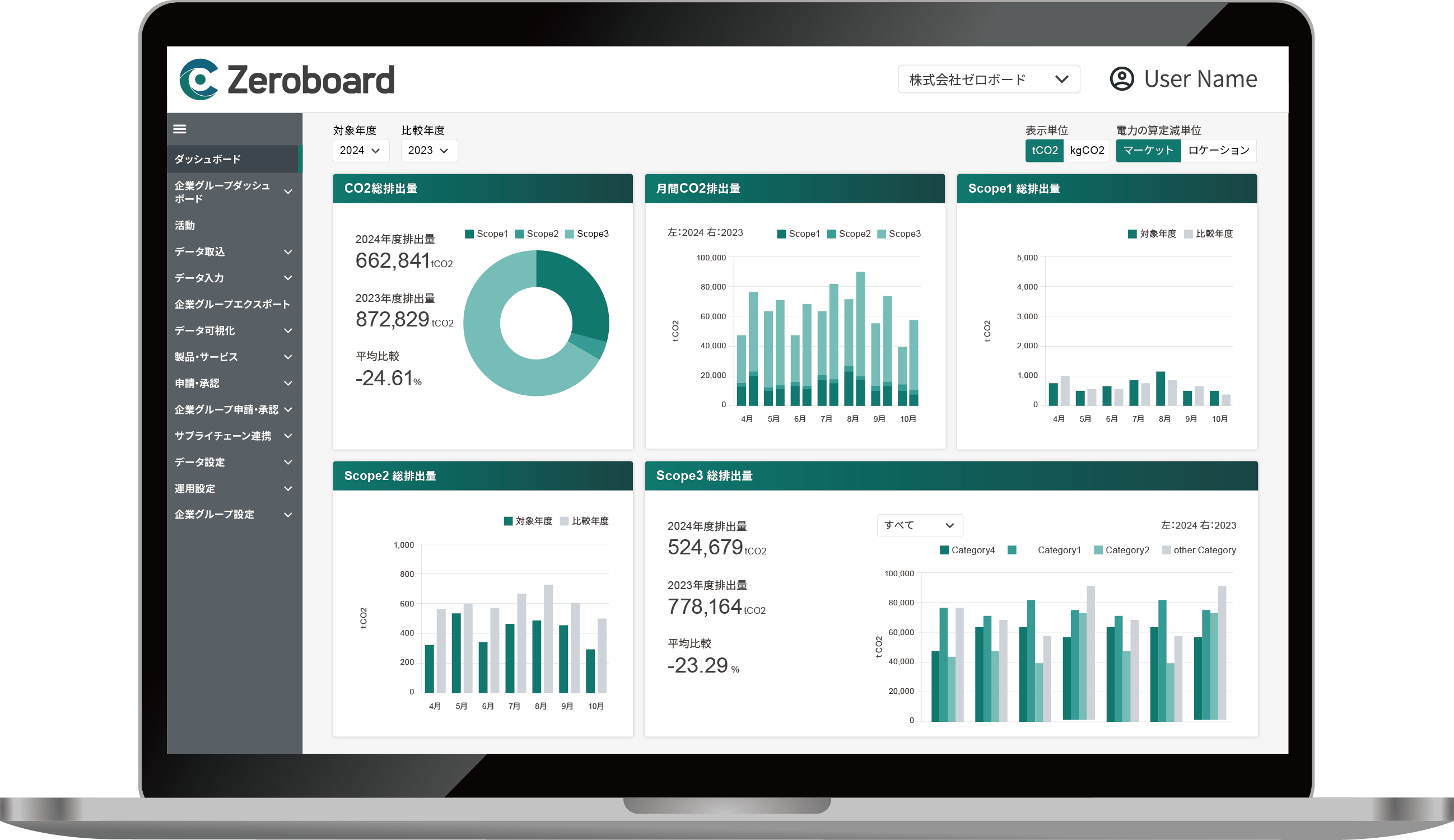 Zeroboard