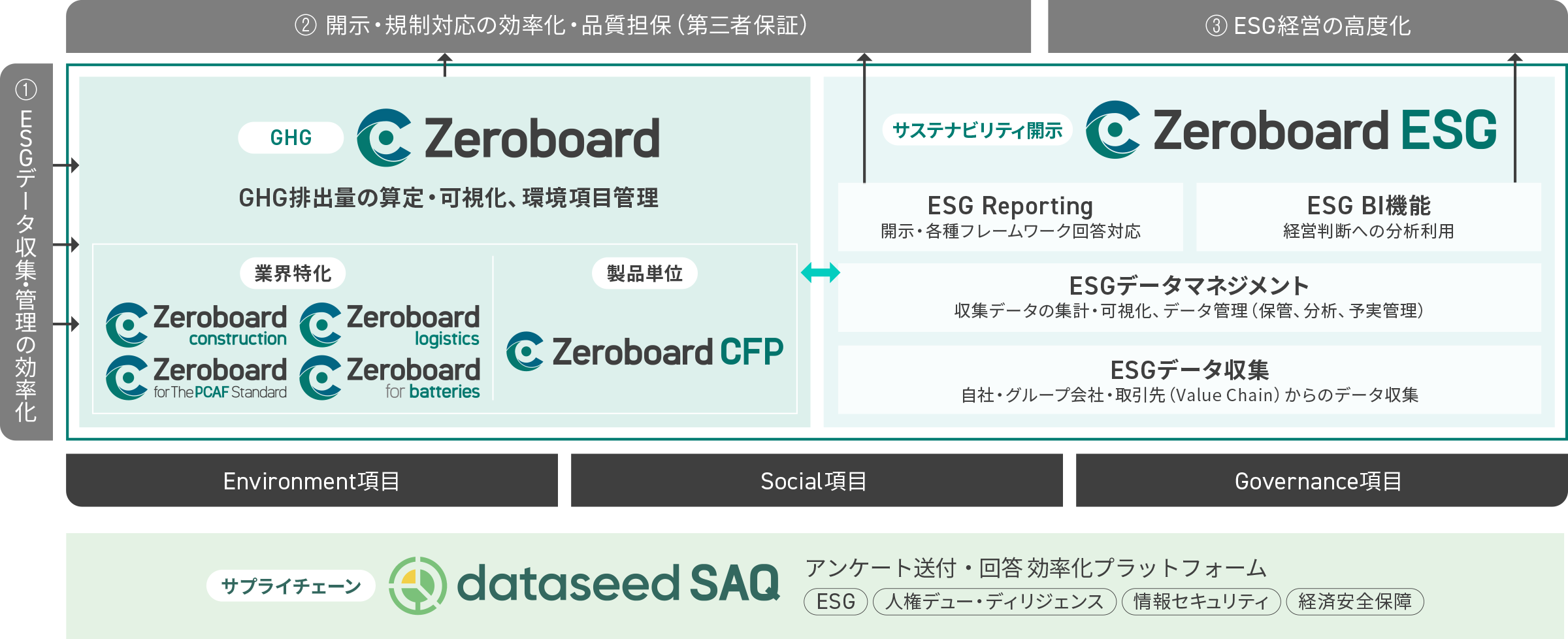 株式会社ゼロボードについて
